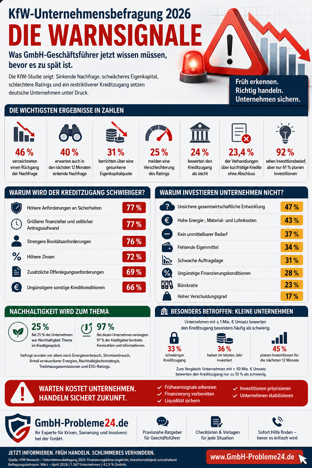 KfW-Unternehmensbefragung 2026 Infografik KfW-Unternehmensbefragung 2026 Infografik