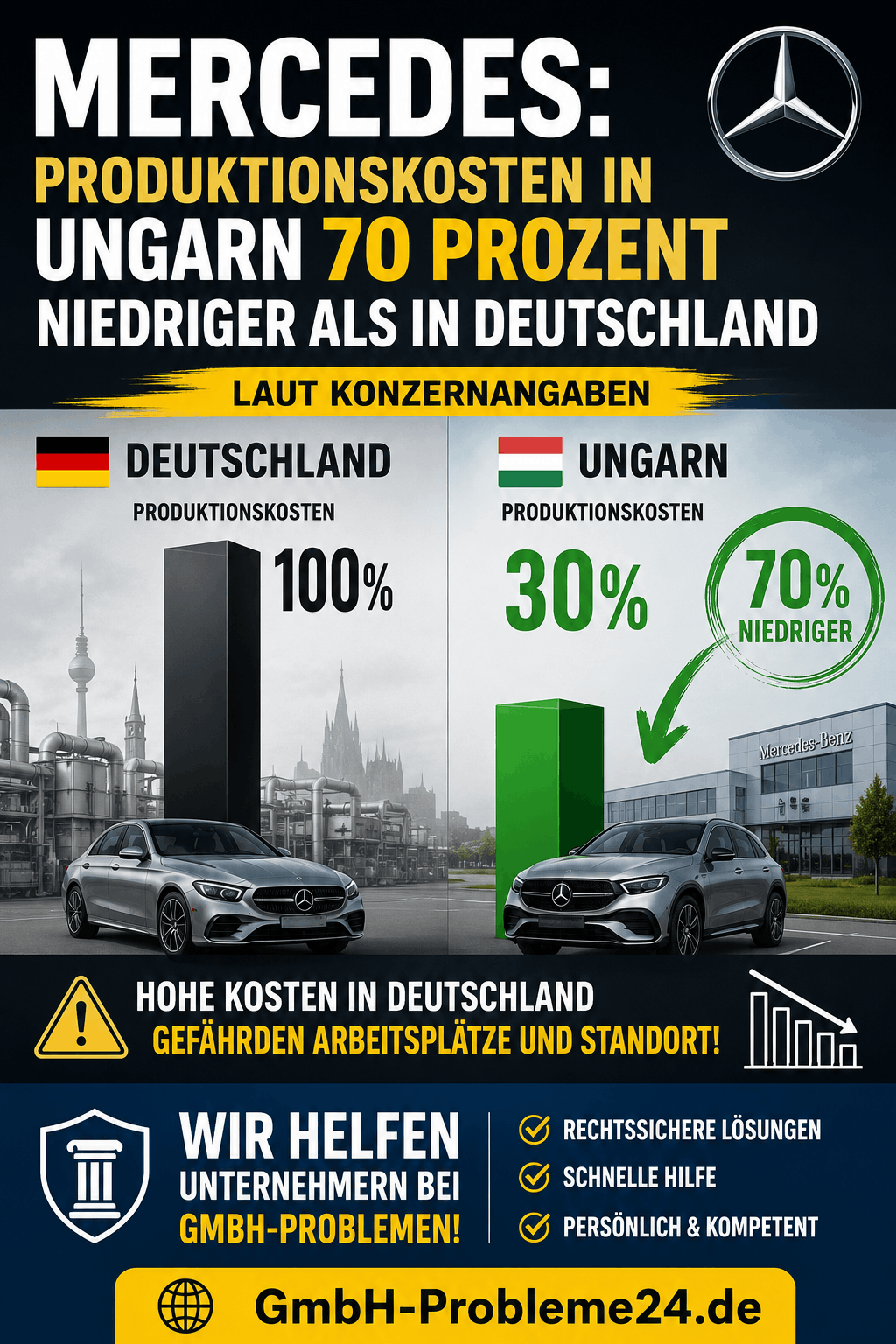 Mercedes Produktionskosten Ungarn Infografik Mercedes Produktionskosten Ungarn Infografik