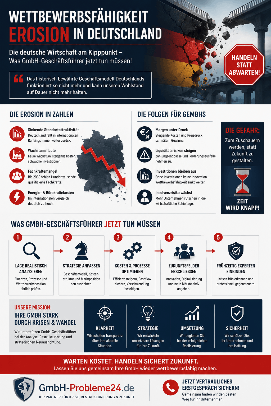 Wettbewerbsfähigkeit Erosion in Deutschland Infografik