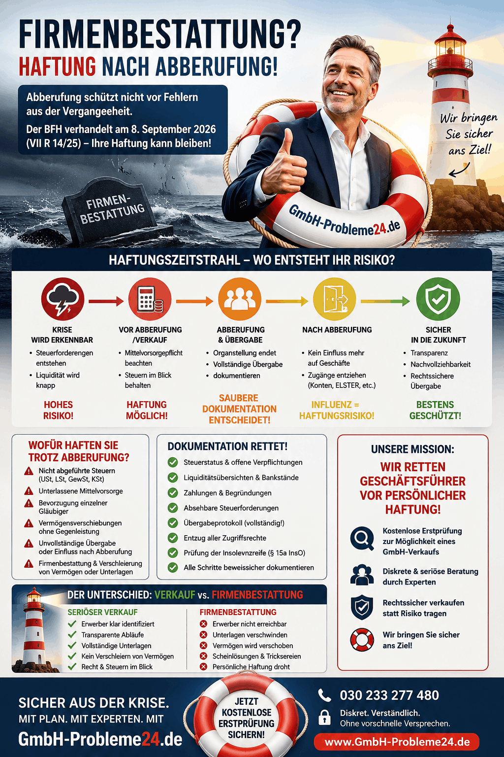 Firmenbestattung - Haftung nach Abberufung Infografik Firmenbestattung - Haftung nach Abberufung Infografik