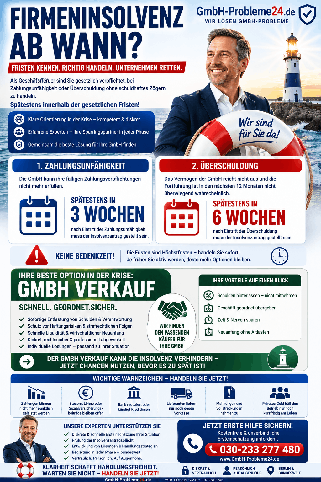 Firmeninsolvenz ab wann Infografik Firmeninsolvenz ab wann Infografik