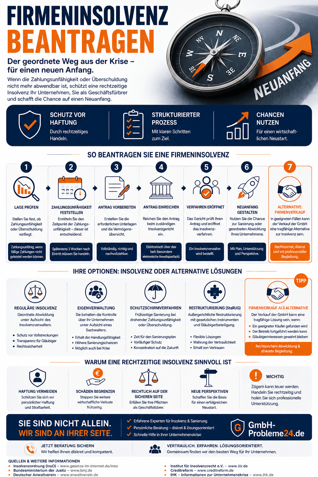Firmeninsolvenz beantragen Infografik