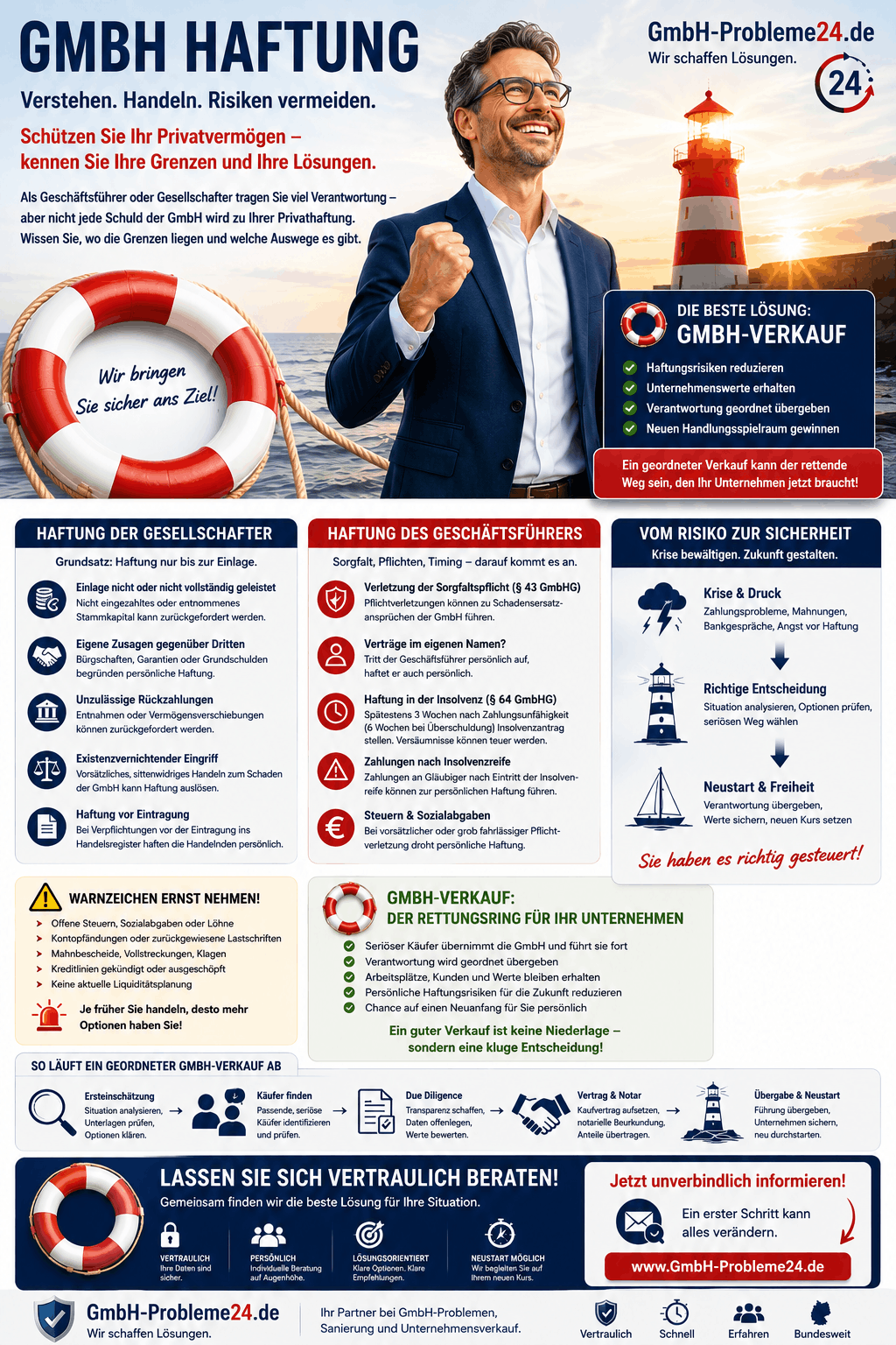 GmbH Haftung Infografik GmbH Haftung Infografik