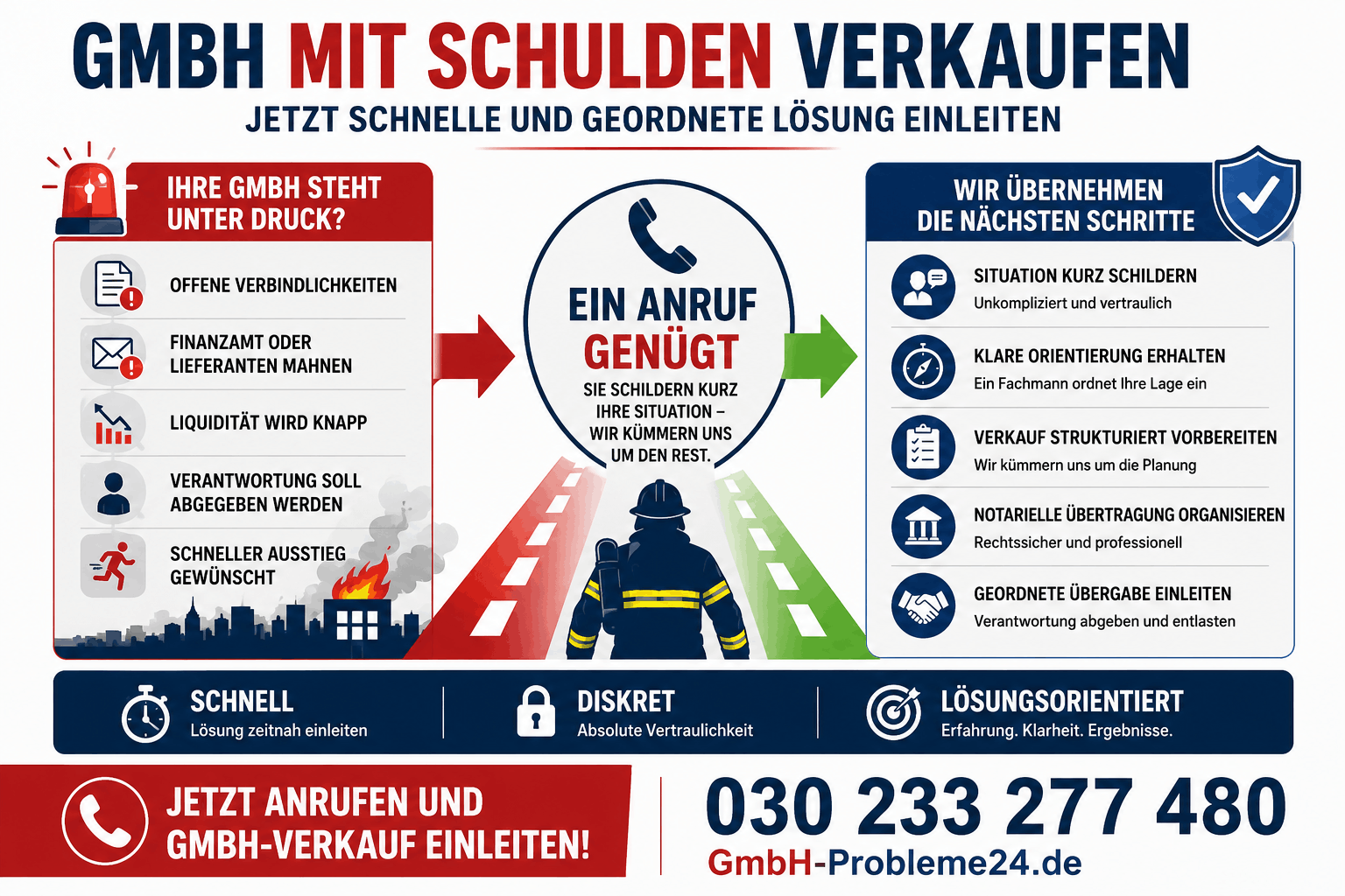 Infografik zum Ablauf: GmbH mit Schulden verkaufen und schnelle Lösung einleiten