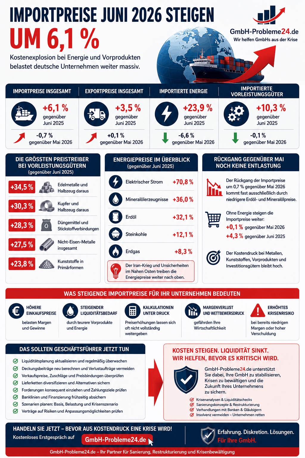 Importpreise Juni 2026 steigen Infografik Importpreise Juni 2026 steigen Infografik