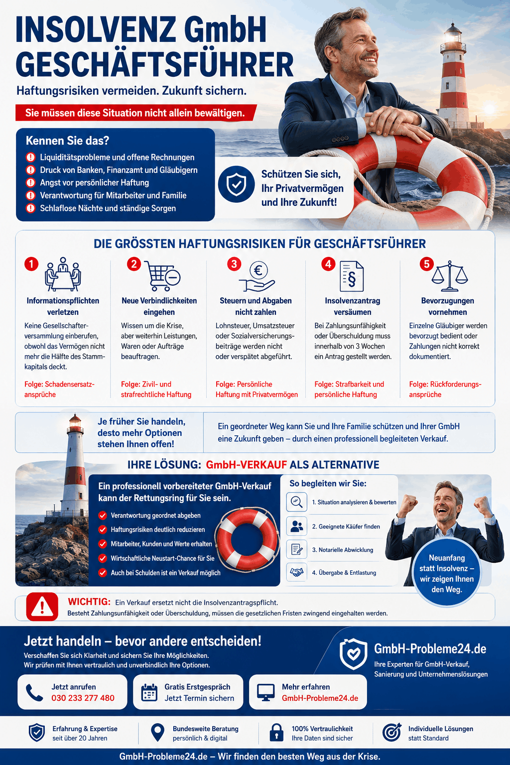 Insolvenz GmbH Geschäftsführer Infografik Insolvenz GmbH Geschäftsführer Infografik