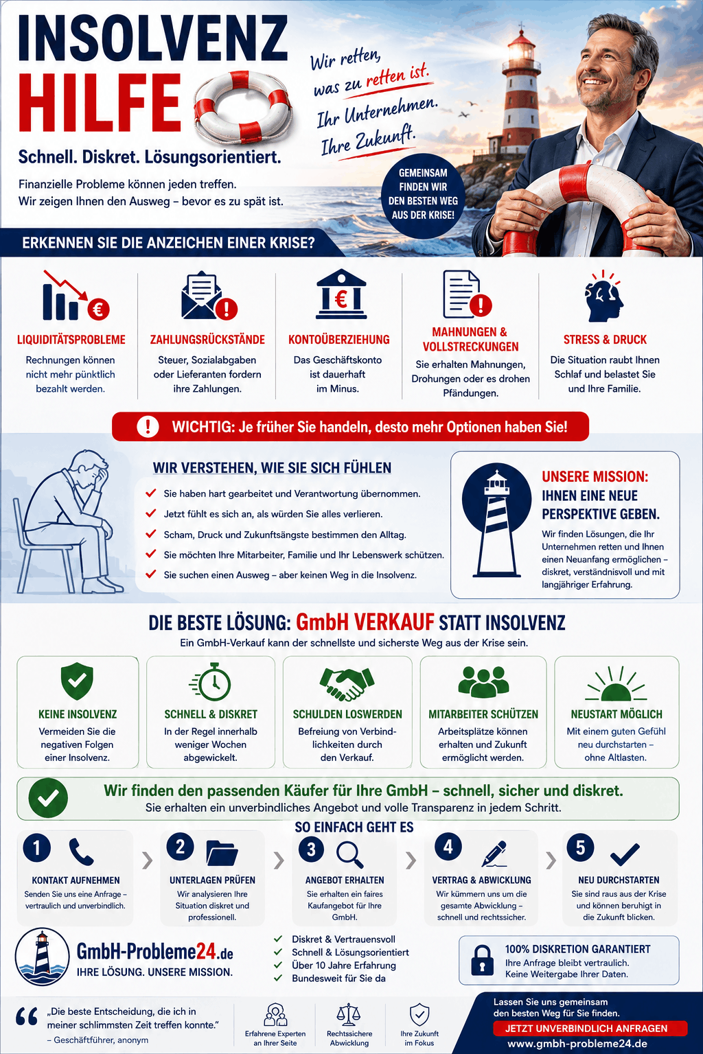 Insolvenz Hilfe Infografik