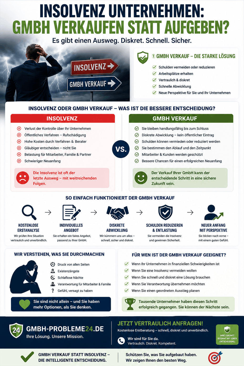 Insolvenz Unternehmen: GmbH verkaufen statt aufgeben Infografik