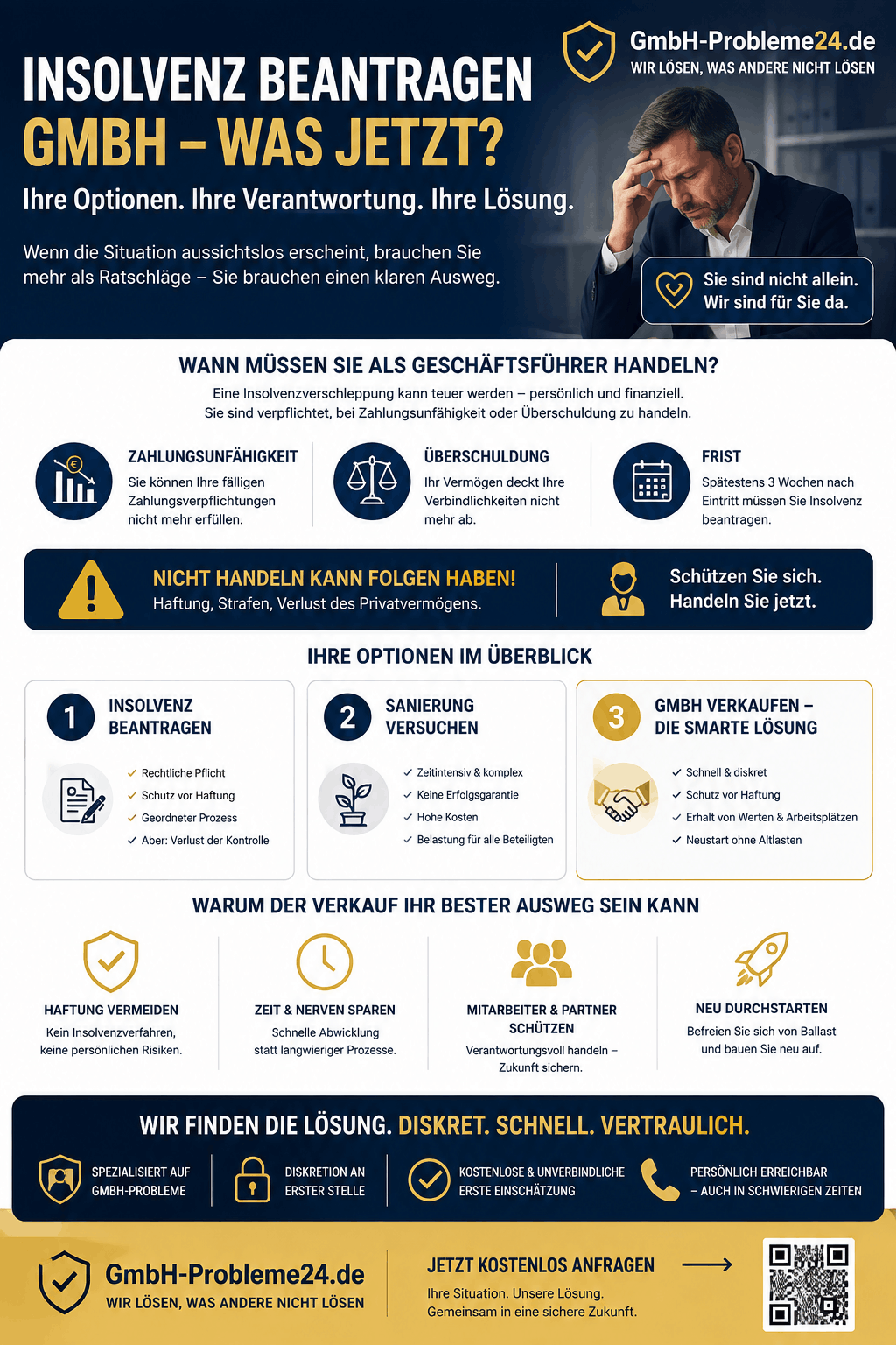 Insolvenz beantragen GmbH Infografik