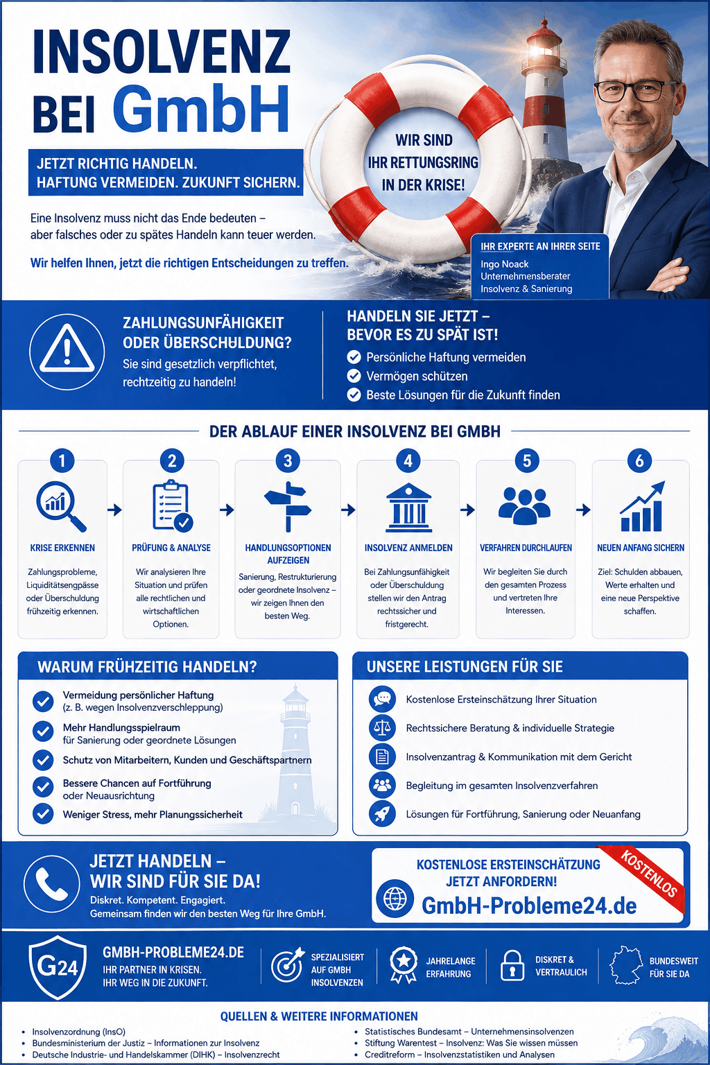 Insolvenz bei GmbH Infografik