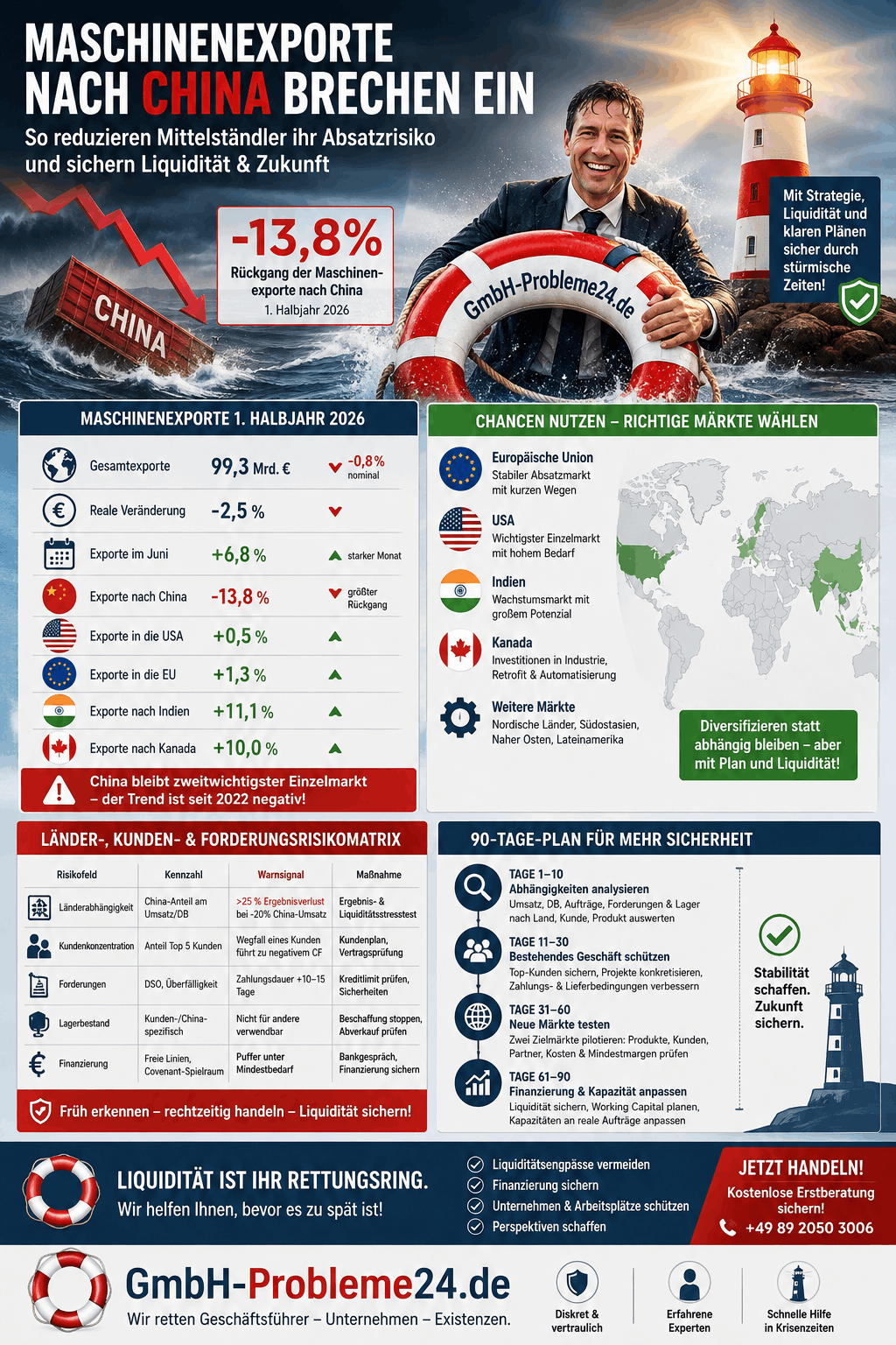 Maschinenexporte nach China brechen ein Infografik