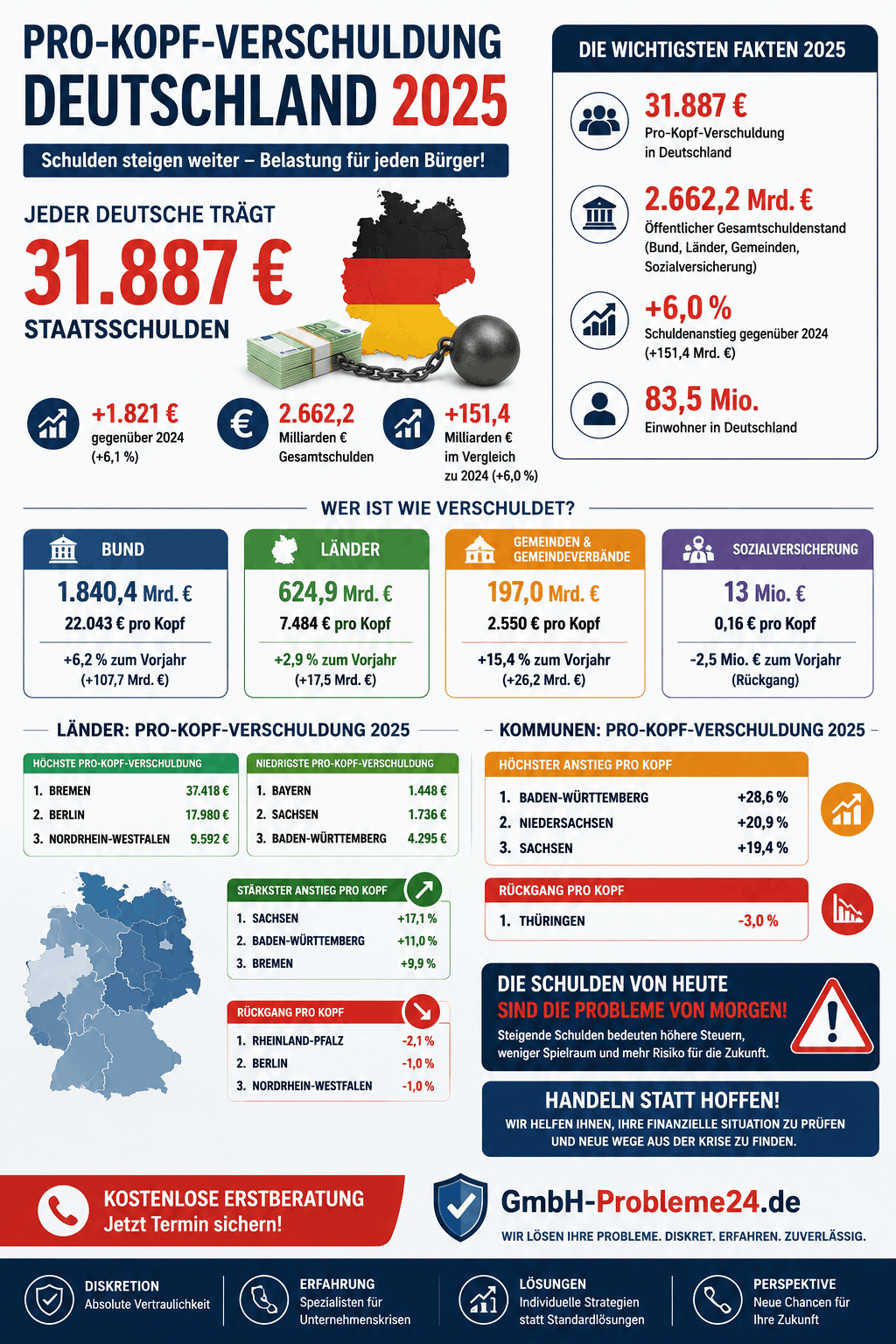 Pro-Kopf-Verschuldung Deutschland 2025 Infografik Pro-Kopf-Verschuldung Deutschland 2025 Infografik