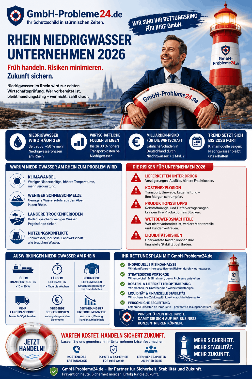 Rhein Niedrigwasser Unternehmen 2026 Infografik