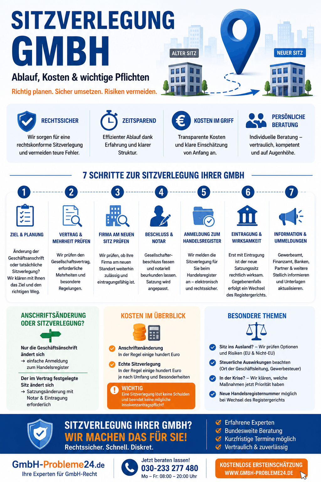 Sitzverlegung GmbH Infografik Sitzverlegung GmbH Infografik