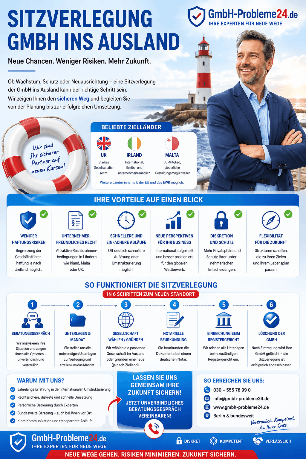 Sitzverlegung GmbH ins Ausland Infografik Sitzverlegung GmbH ins Ausland Infografik