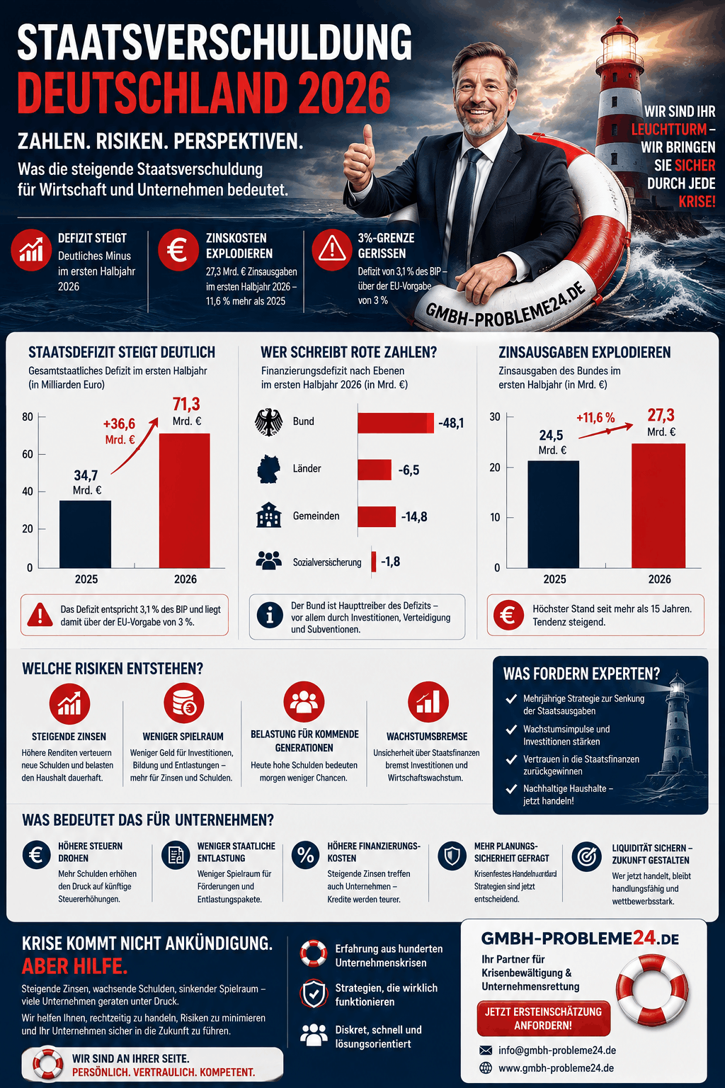 Staatsverschuldung Deutschland 2026 Infografik Staatsverschuldung Deutschland 2026 Infografik
