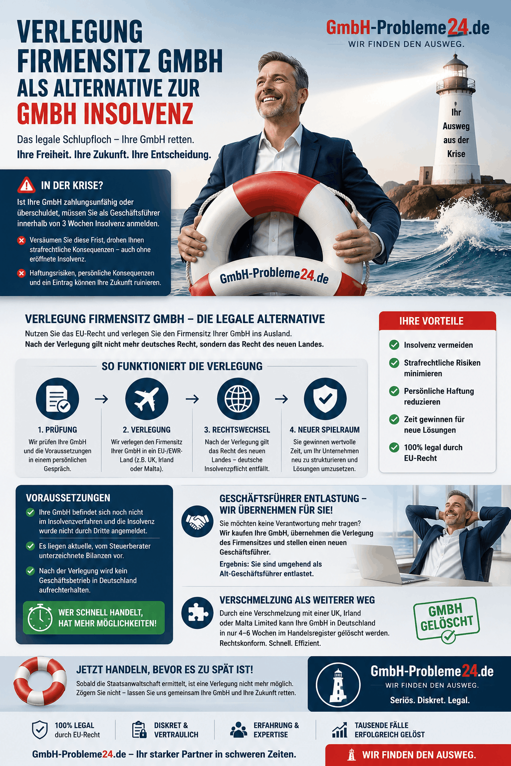 Verlegung Firmensitz GmbH als Alternative zur GmbH Insolvenz Infografik