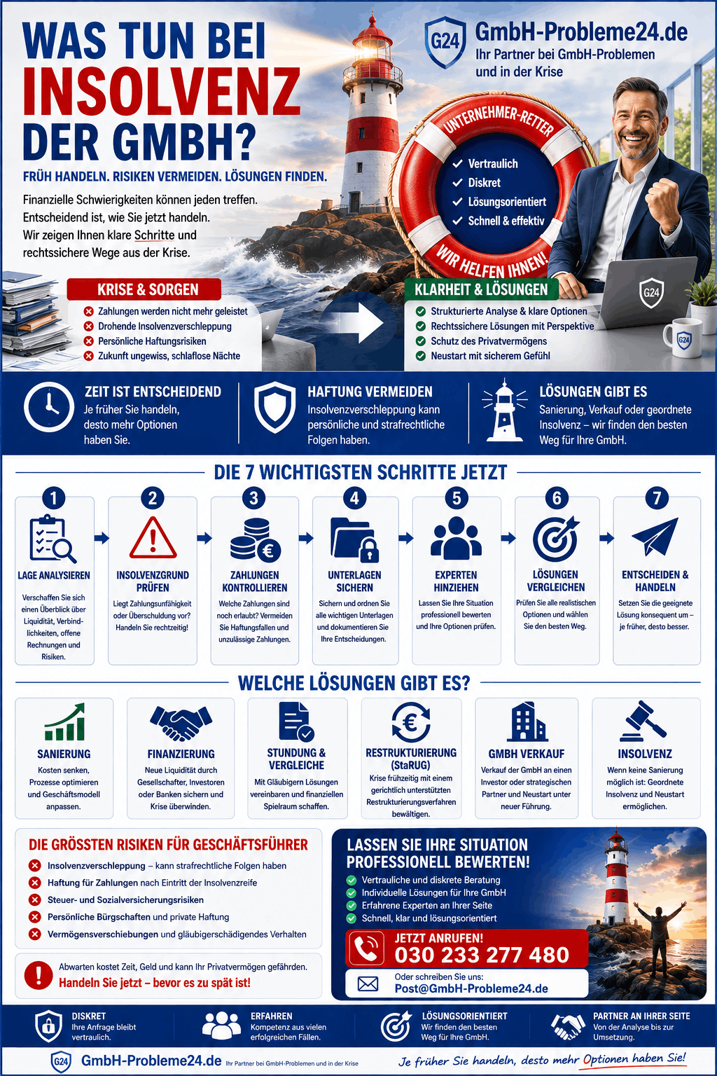 Was tun bei Insolvenz GmbH Infografik