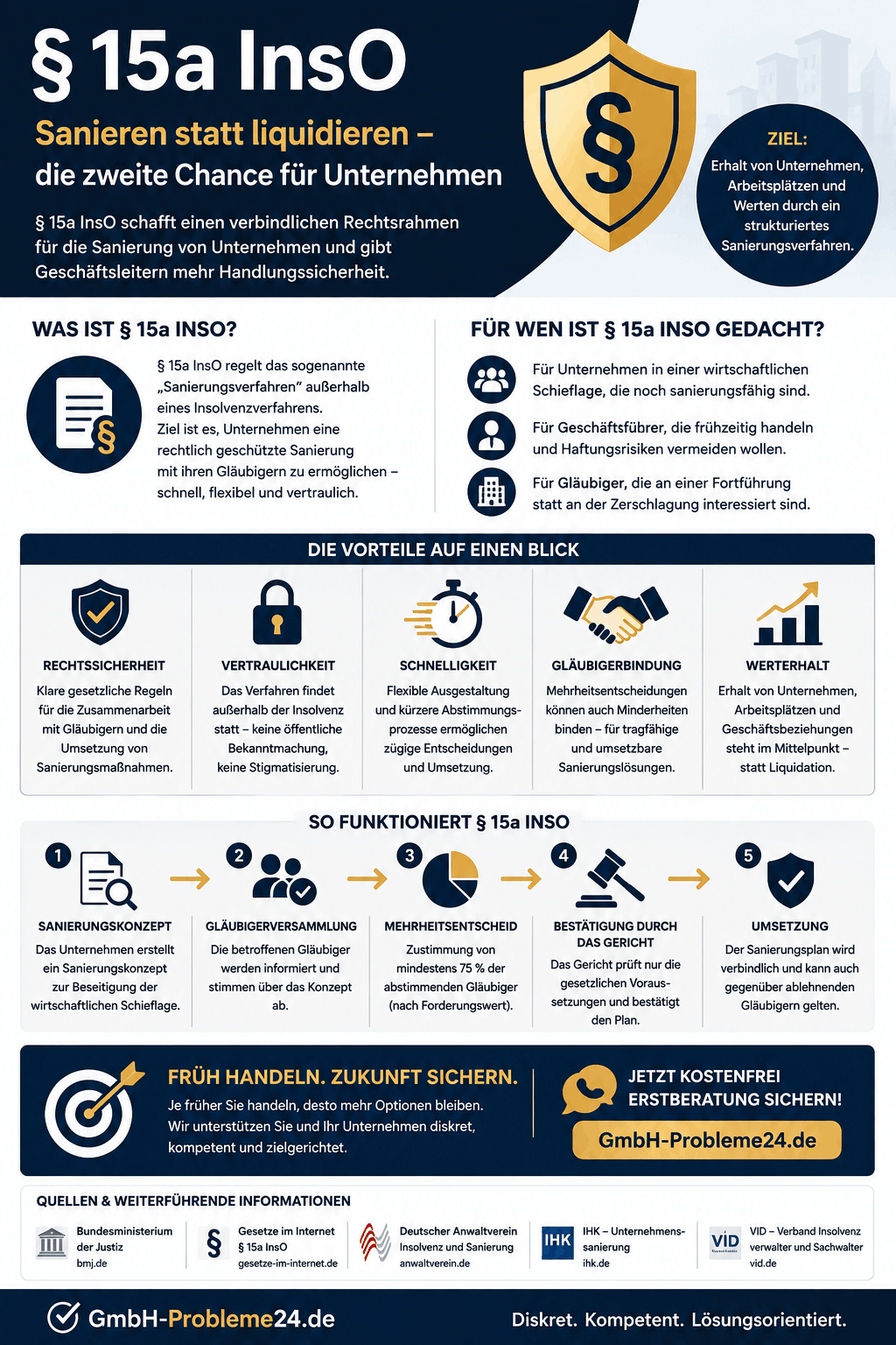 § 15a Insolvenzordnung Infografik § 15a Insolvenzordnung Infografik