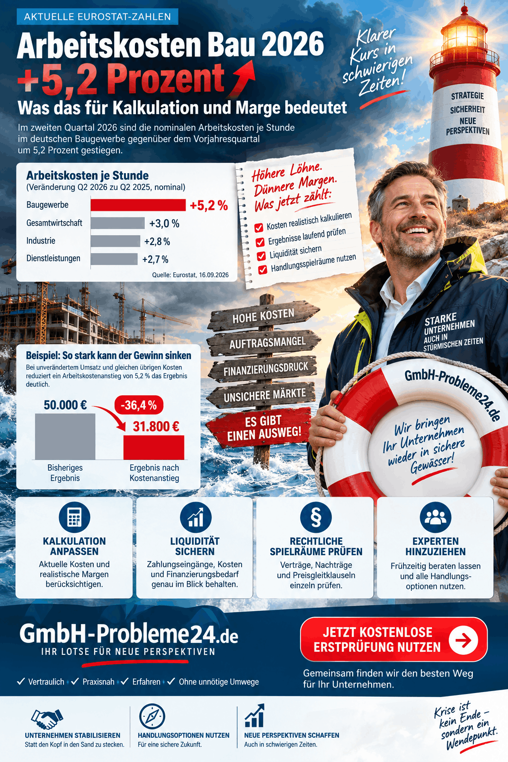 Arbeitskosten Bau 2026 Infografik
