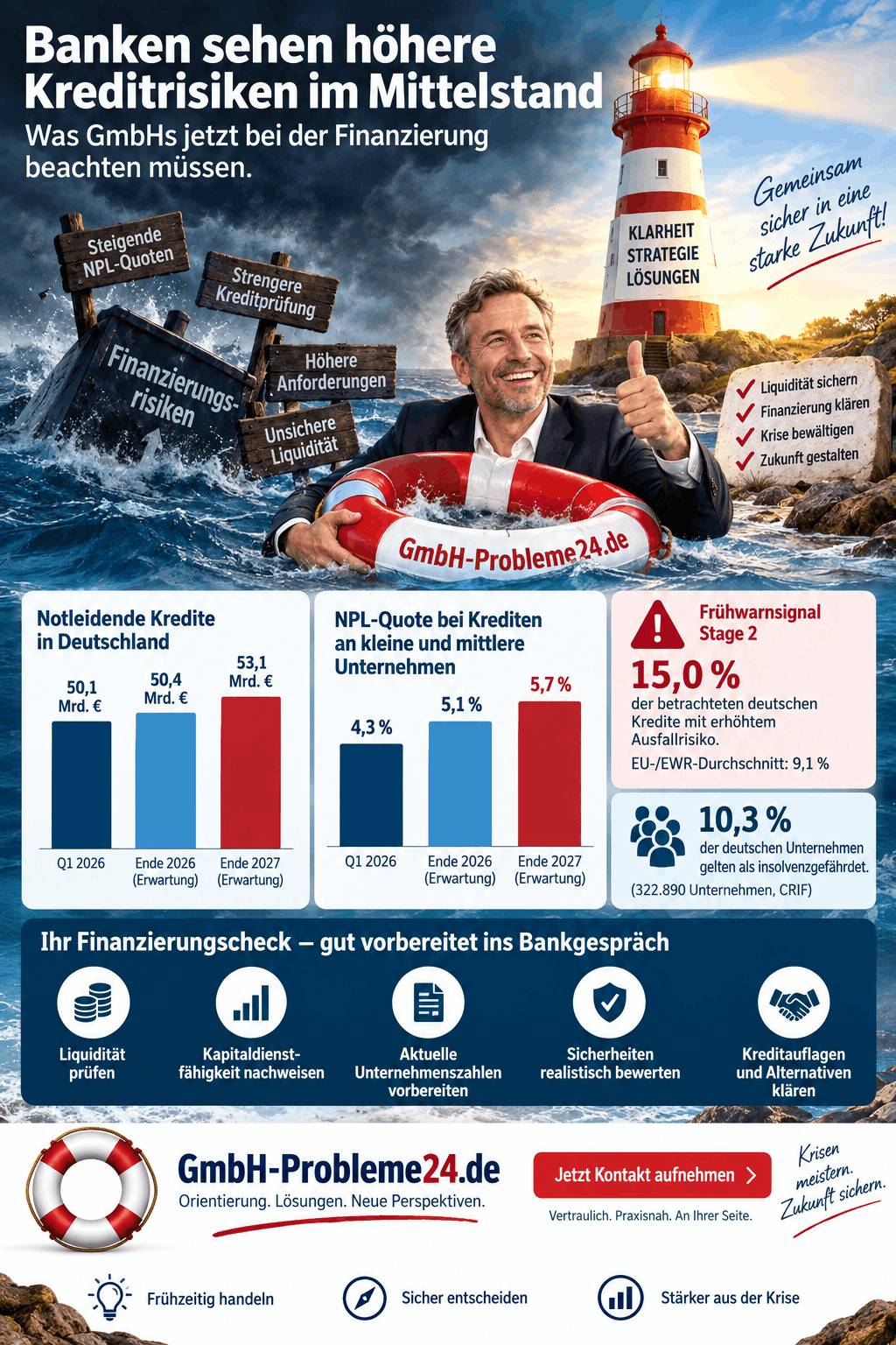 Banken sehen höhere Kreditrisiken im Mittelstand Infografik