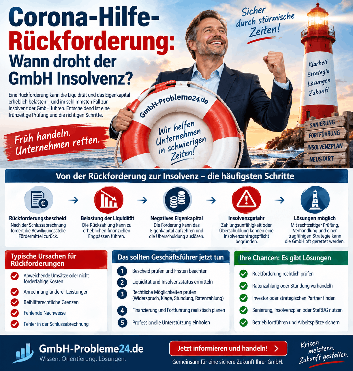 Corona-Hilfe-Rückforderung Infografik