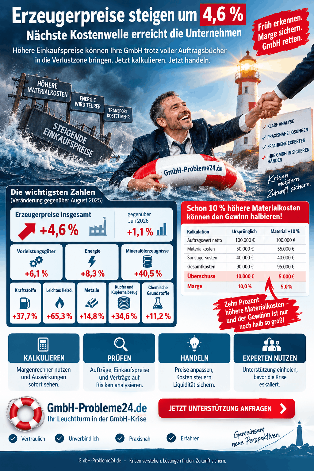 Erzeugerpreise steigen Infografik Erzeugerpreise steigen Infografik