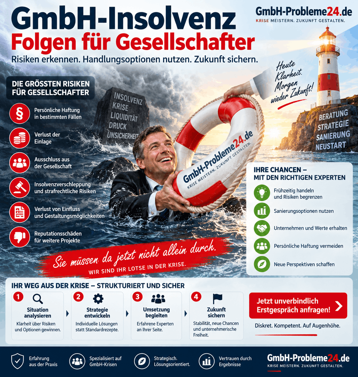 GmbH-Insolvenz - Folgen für Gesellschafter Infografik