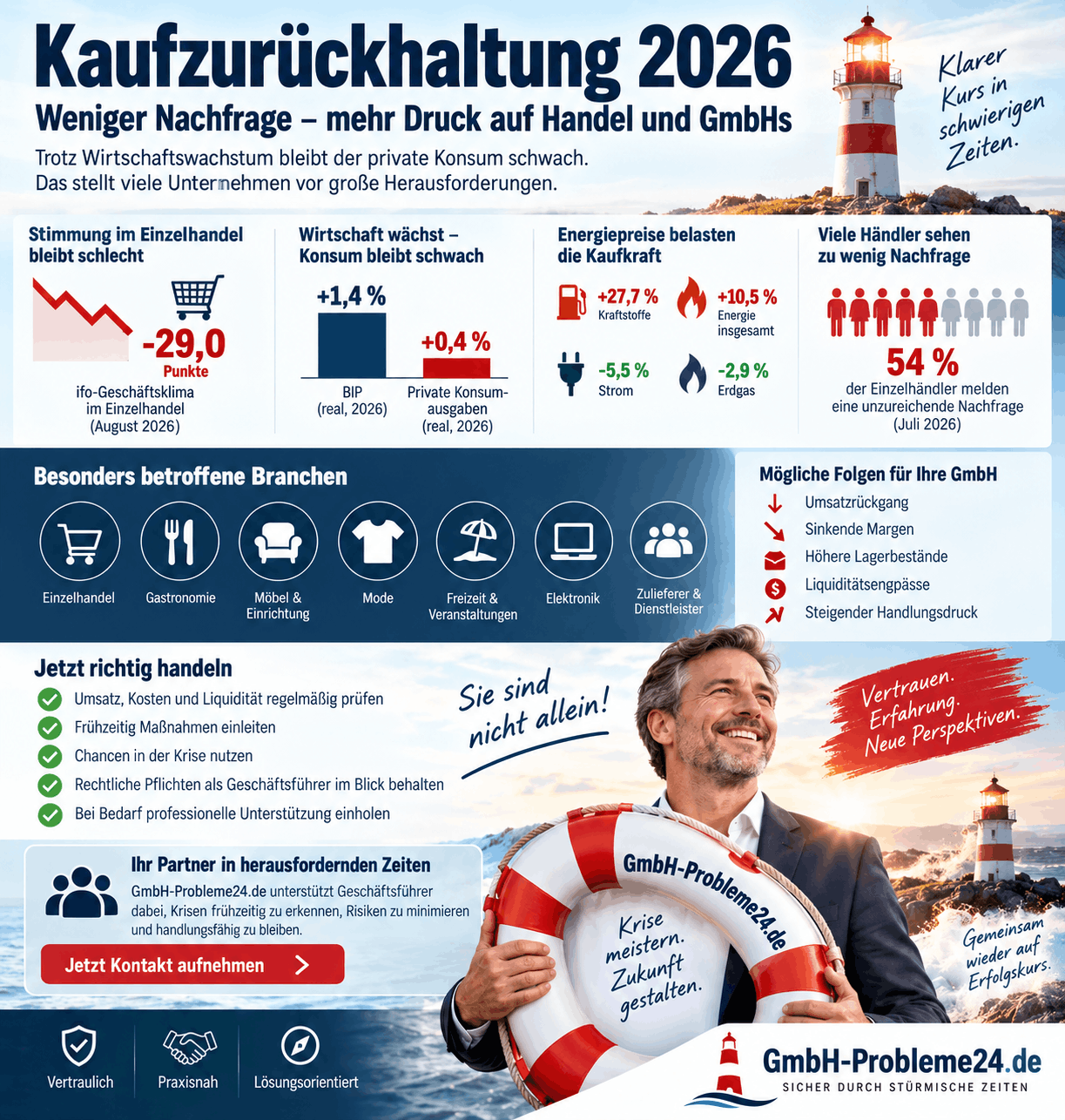 Kaufzurückhaltung 2026 Infografik