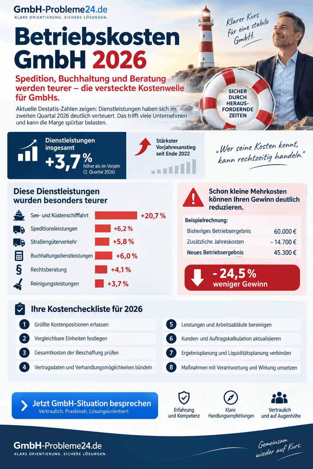 Betriebskosten GmbH 2026 Infografik