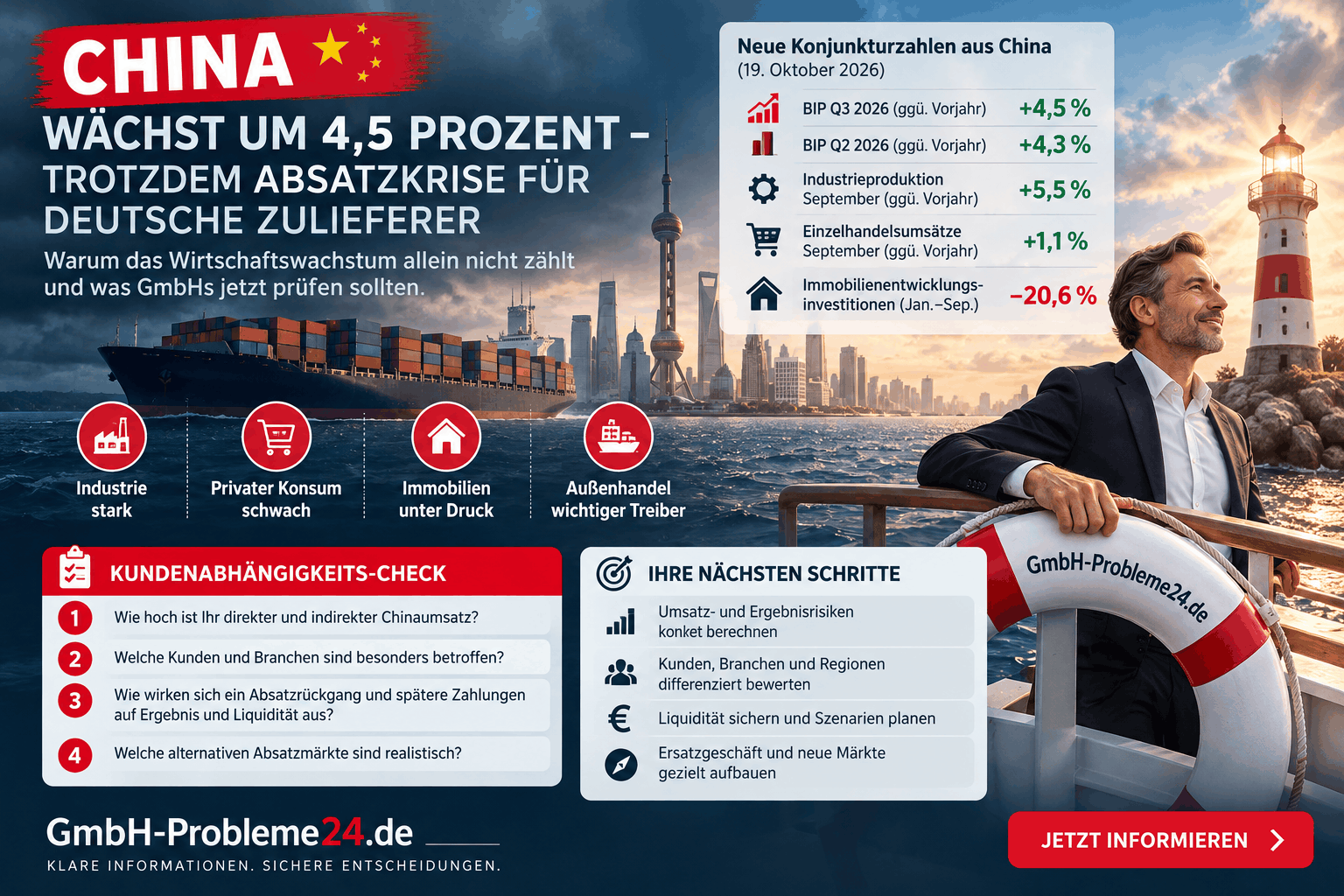 China Absatzkrise deutsche Zulieferer Infografik