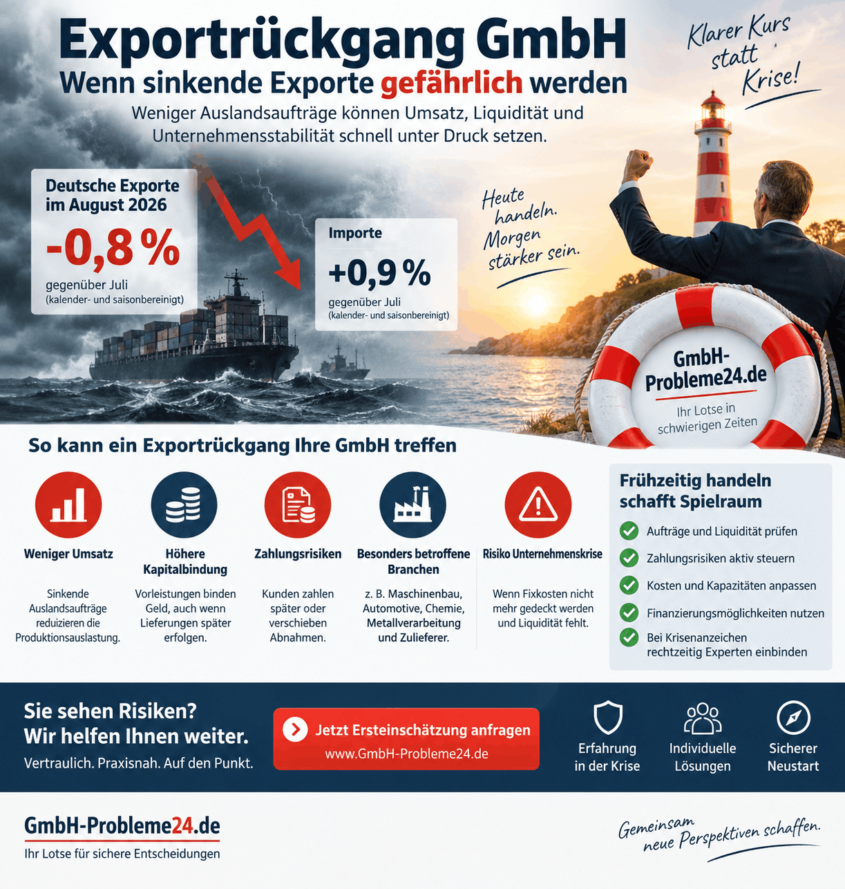 Exportrückgang GmbH Infografik