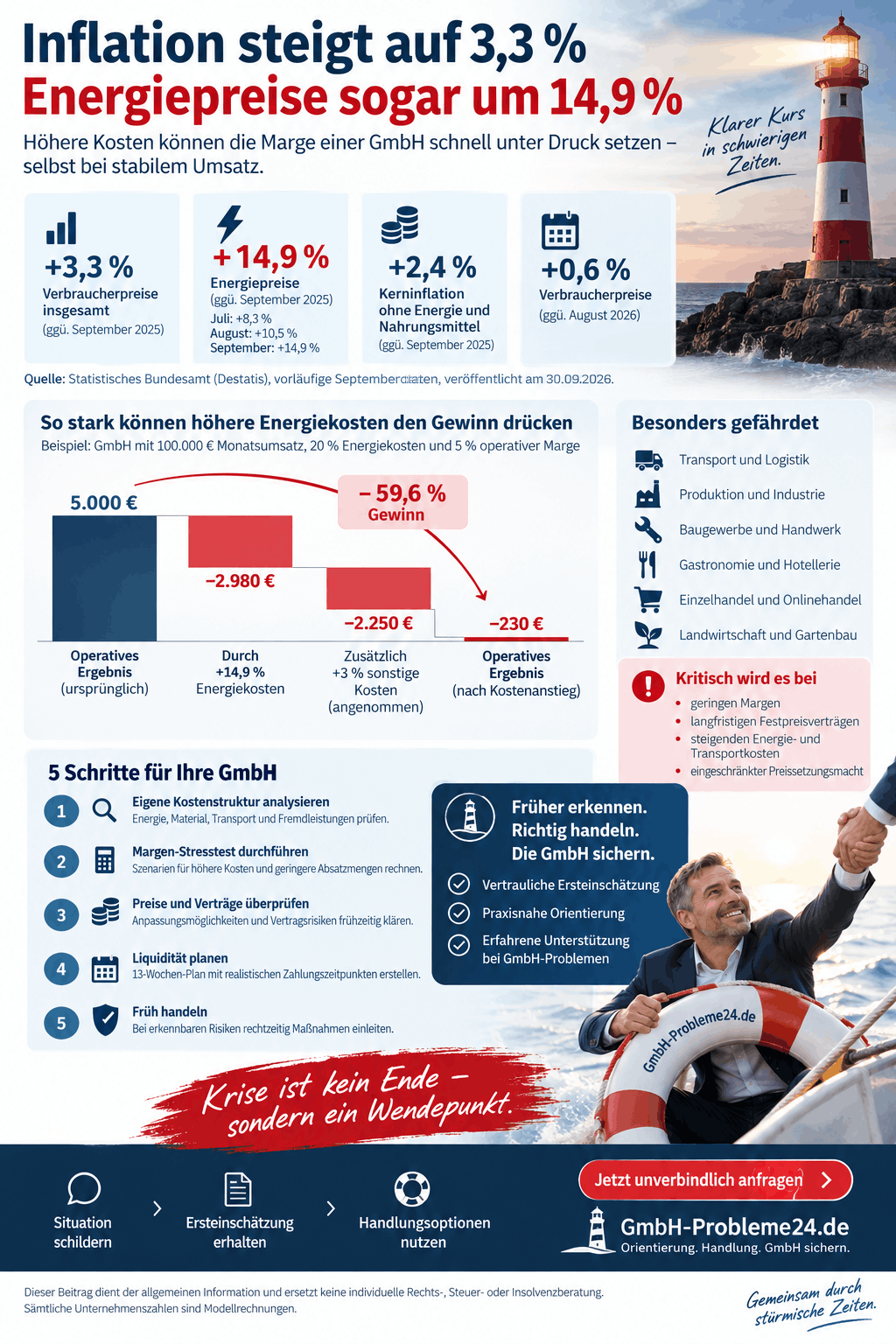 Inflation GmbH Kosten 2026 Infografik Inflation GmbH Kosten 2026 Infografik