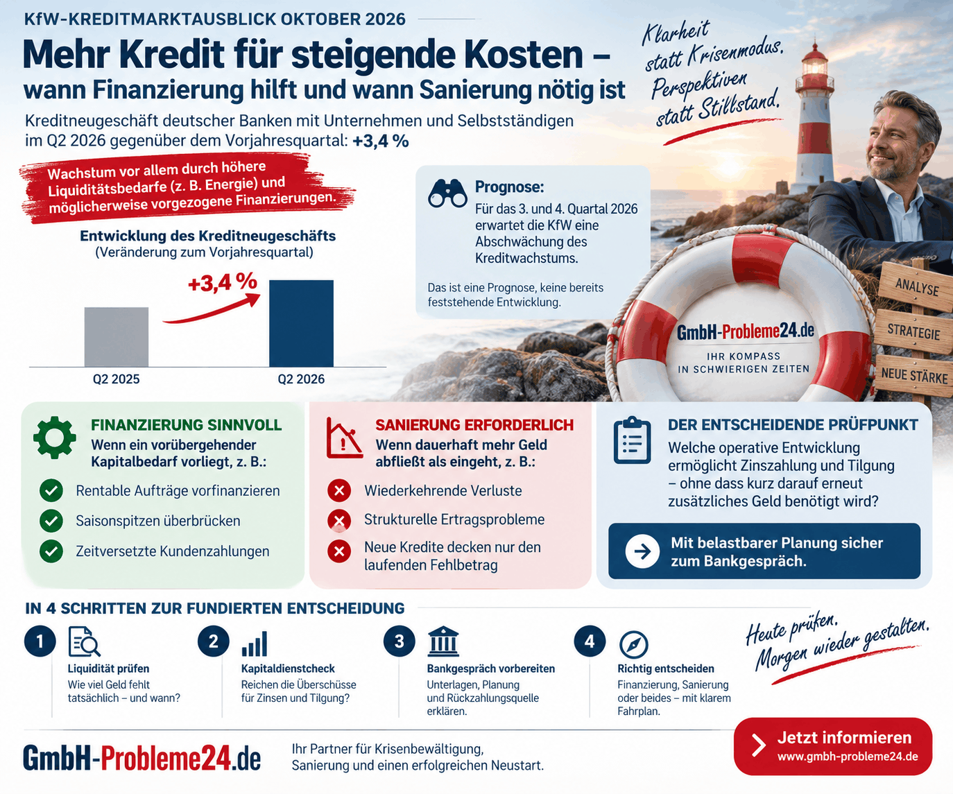 KfW-Kreditmarktausblick Oktober 2026 Infografik KfW-Kreditmarktausblick Oktober 2026 Infografik