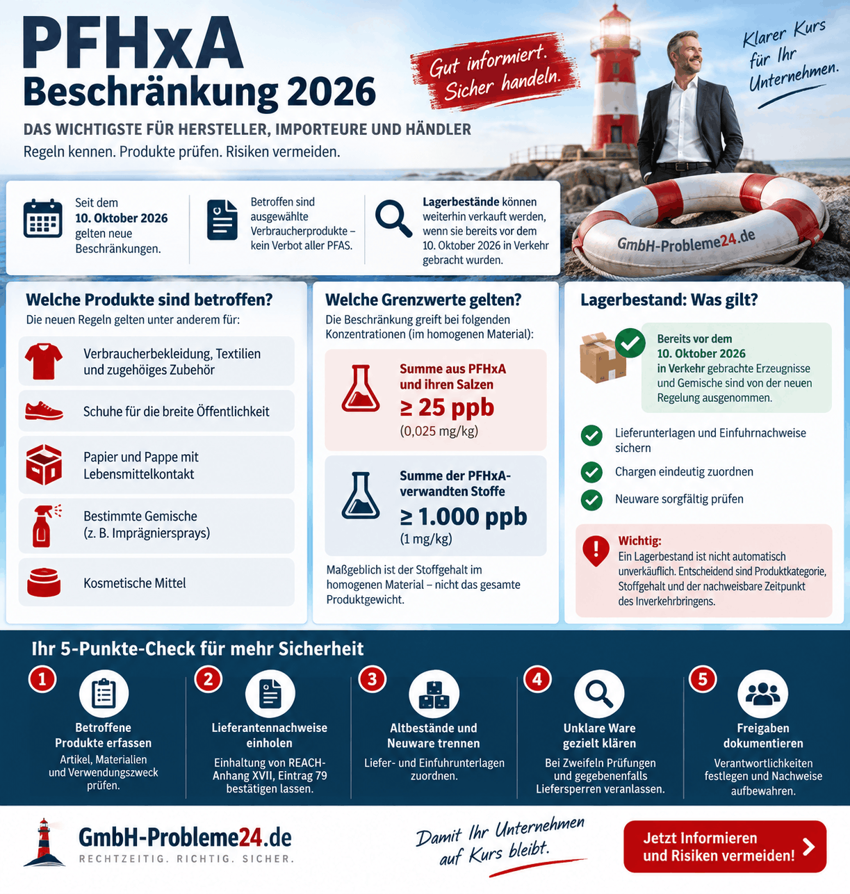 PFHxA Beschränkung 2026 Infografik