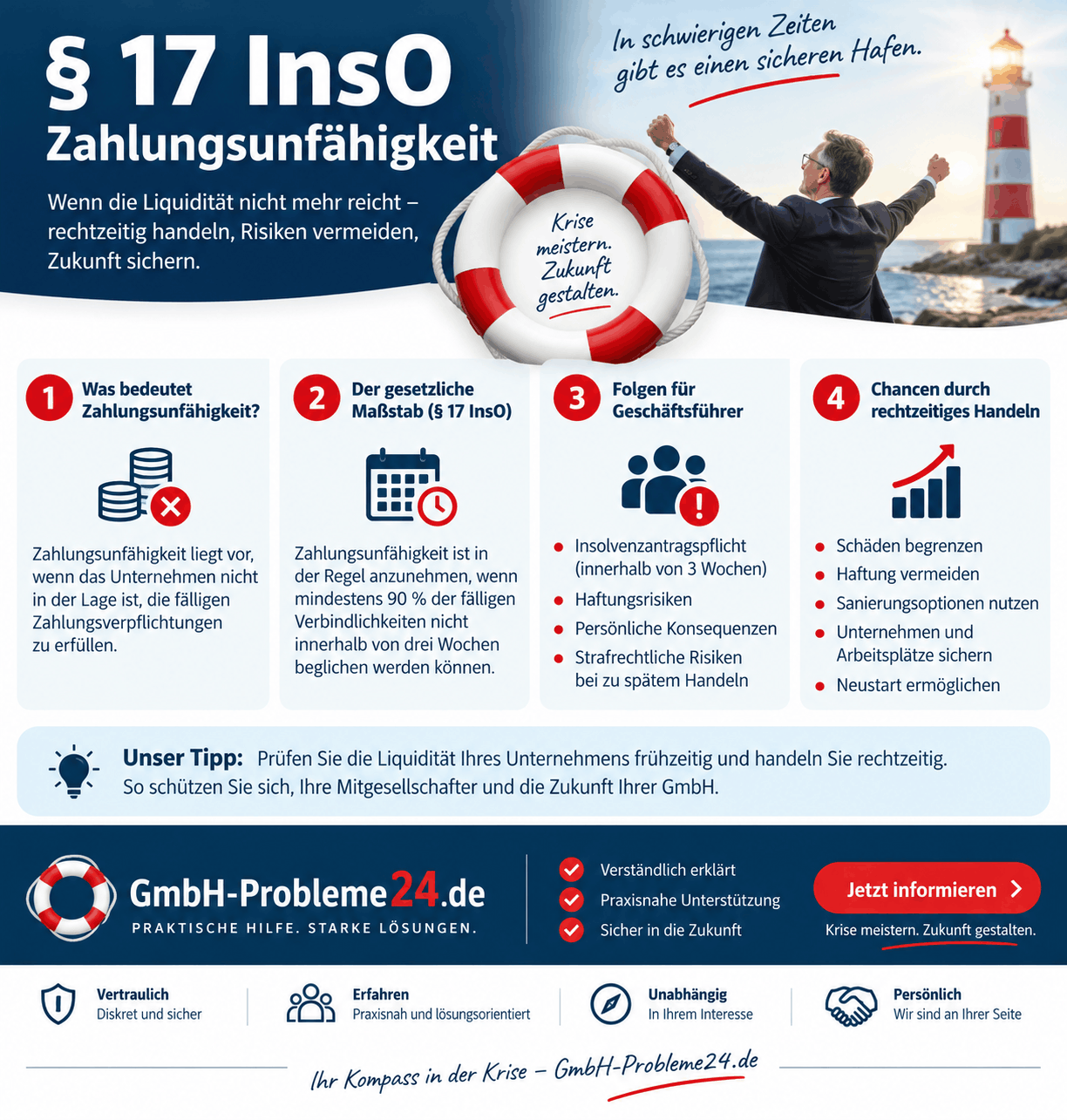 § 17 InsO – Zahlungsunfähigkeit Infografik