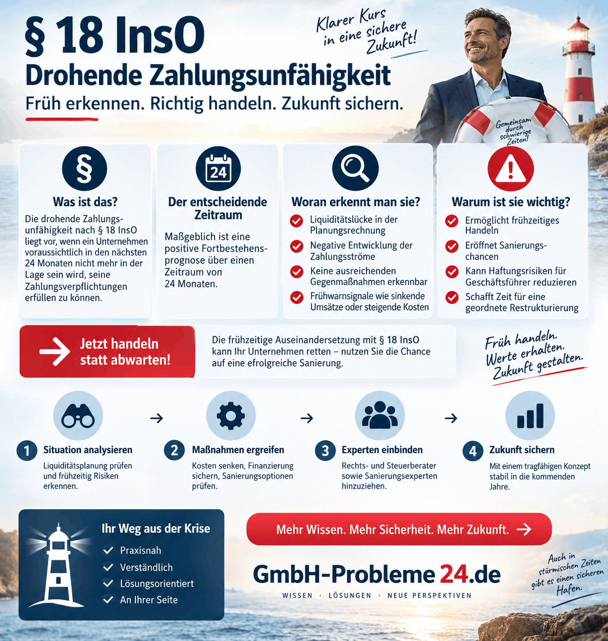 § 18 InsO – drohende Zahlungsunfähigkeit Infografik § 18 InsO – drohende Zahlungsunfähigkeit Infografik