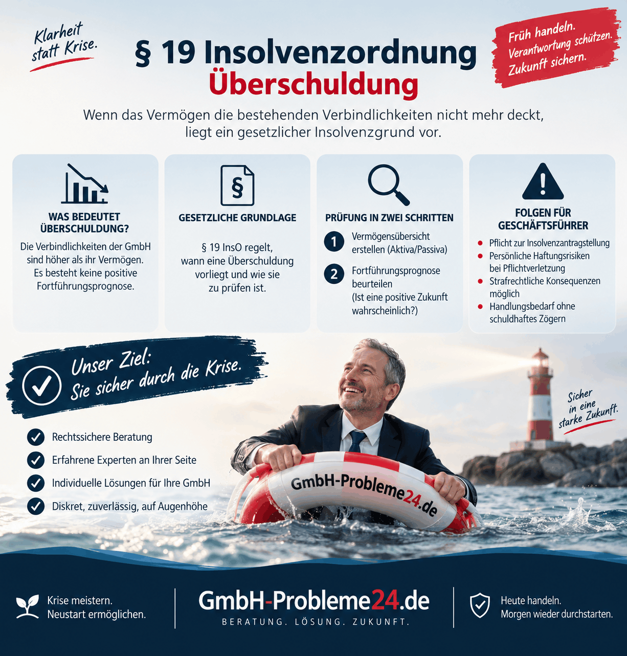 § 19 Insolvenzordnung - Überschuldung Infografik